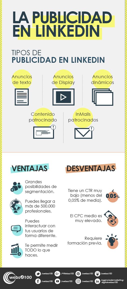 La publicidad en LinkedIn | Infografía