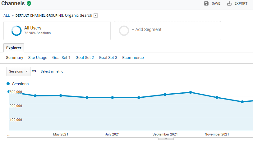 tráfico orgánico en Google Analytics